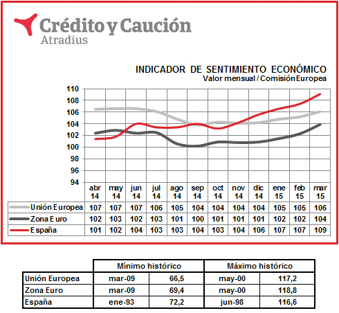 analisis_sector_abril