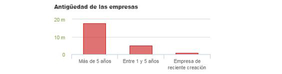 antiguedad_empresas_transporte