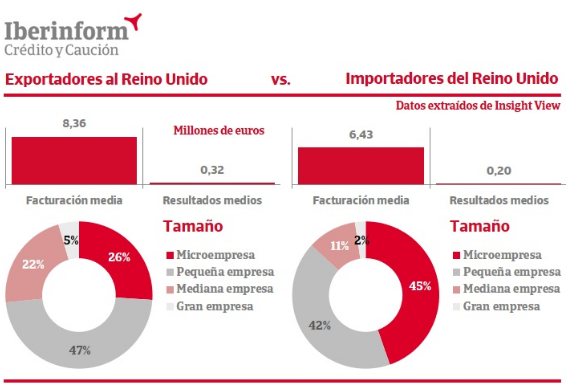 exportadores_IBER BREXIT 1